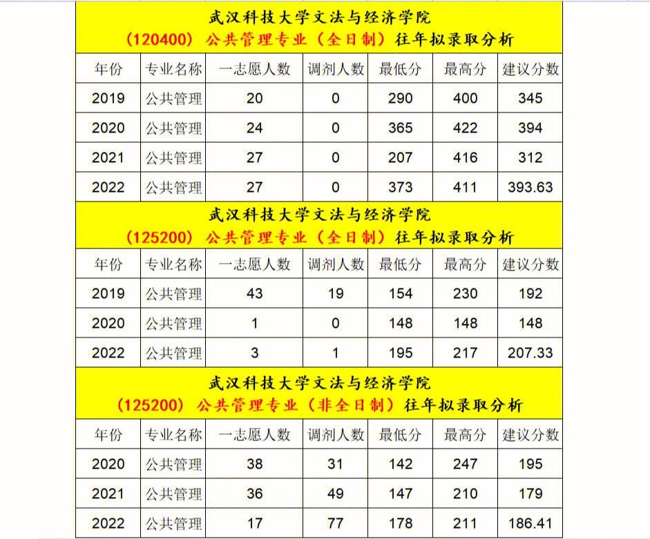 武漢科技大學(xué)考研報(bào)錄比(考研報(bào)錄比查詢網(wǎng))-圖1