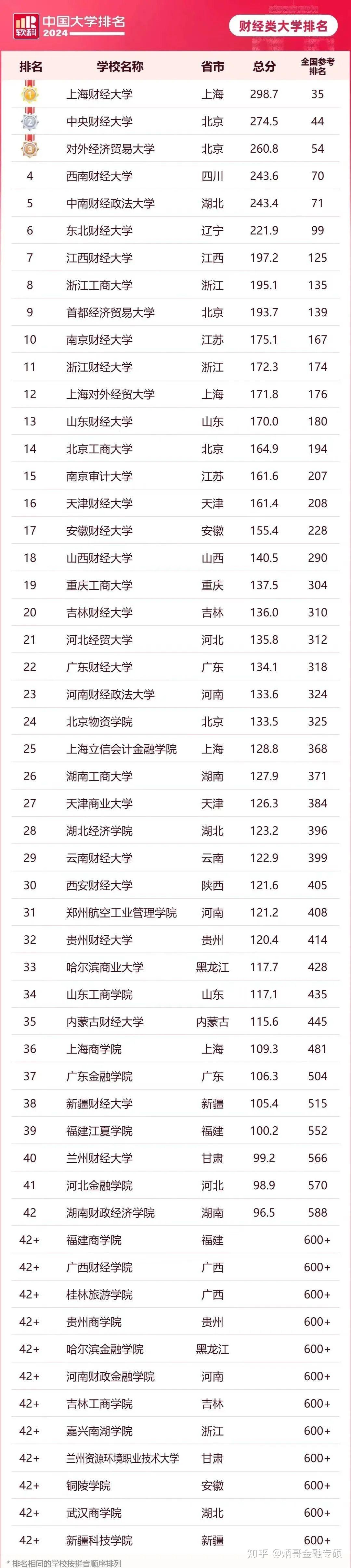 遼寧考研難度小的學(xué)校(遼寧哪個(gè)大學(xué)研究生好考)-圖1