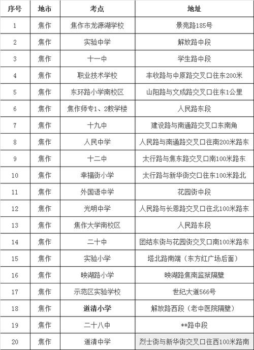 焦作市招生考試中心考研報(bào)考點(diǎn)在哪(信陽(yáng)師范大學(xué)官網(wǎng)研究生招生網(wǎng))-圖1