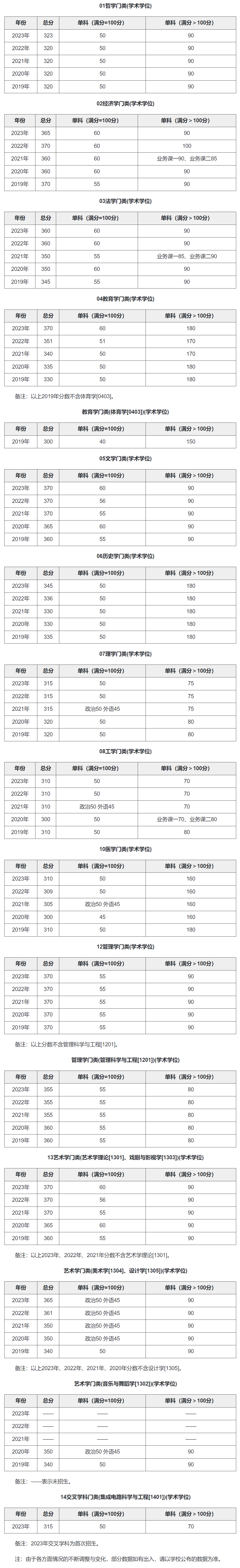 廈門大學(xué)復(fù)試通過率(廈門大學(xué)研究生難考嗎)-圖1