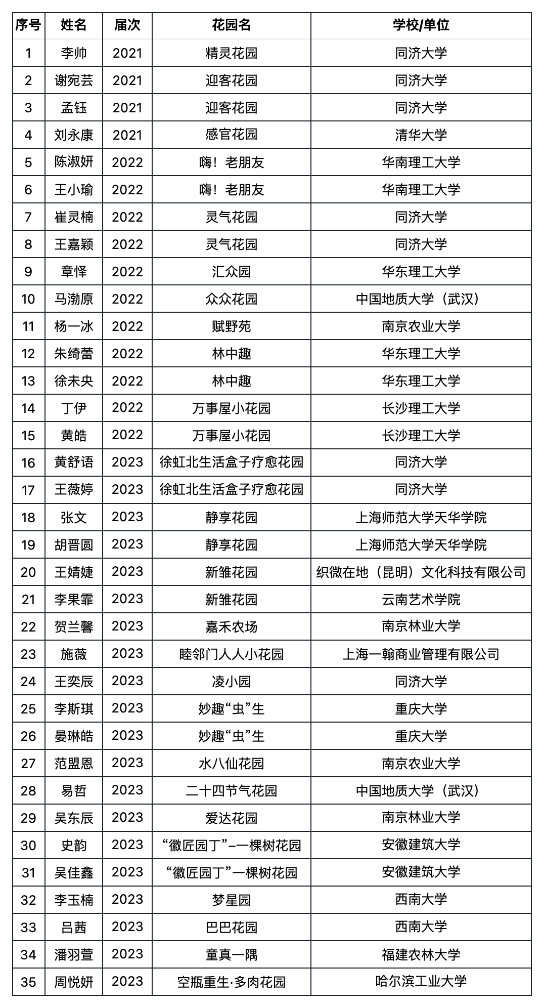 湖南農(nóng)業(yè)大學(xué)教授全部名單(湖南農(nóng)大領(lǐng)導(dǎo)排名)-圖1
