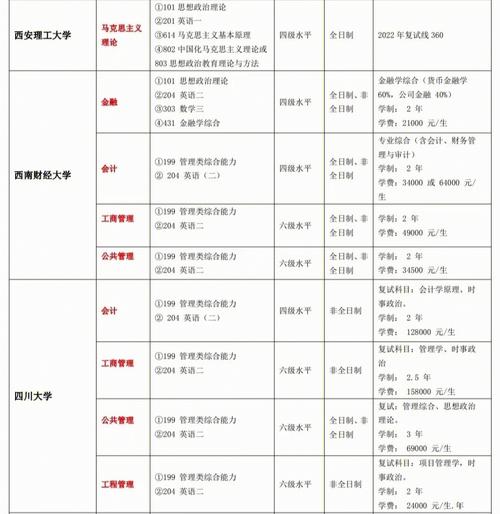 學科教學數(shù)學非全日制研究生學校(非全日制考研)-圖1