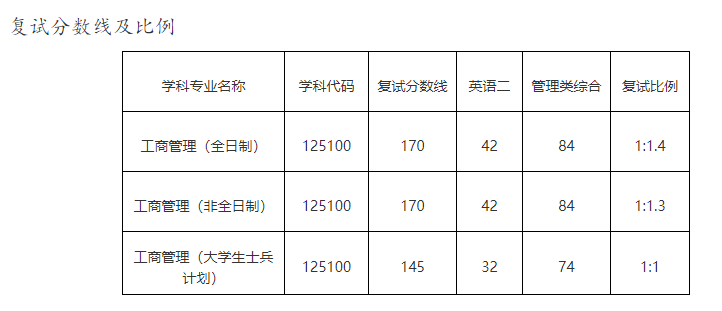 山東理工研究生分?jǐn)?shù)線(山東師范大學(xué)研究生招生簡章)-圖1