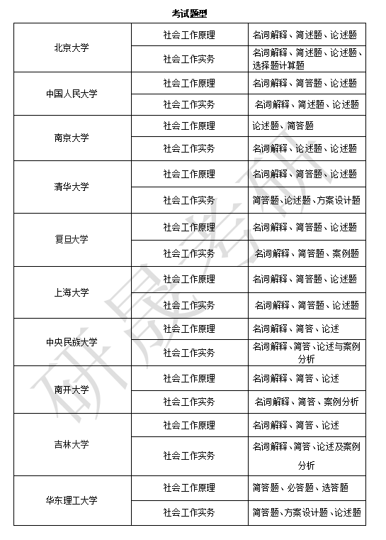 社會(huì)工作考研容易考的學(xué)校(社會(huì)學(xué)考研院校推薦)-圖1