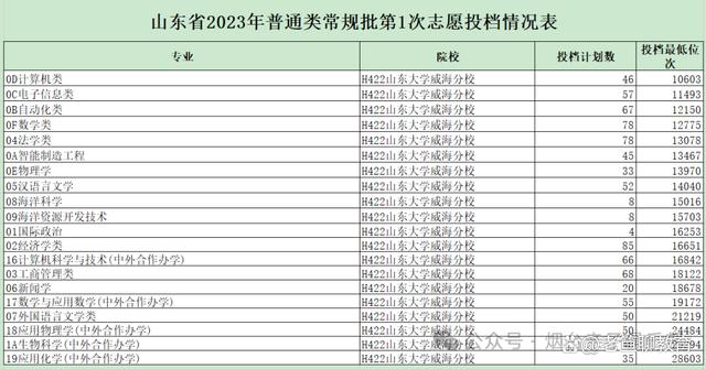 漁業(yè)發(fā)展專(zhuān)業(yè)碩士就業(yè)前景(專(zhuān)科生怎么報(bào)考研究生)-圖1