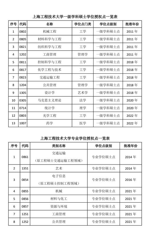 上海工程技術(shù)大學考研難嗎(上海考研最容易的大學)-圖1