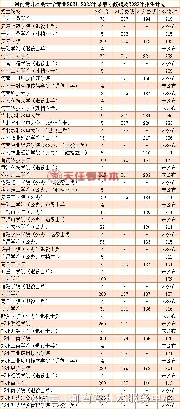 河南會計(jì)專碩學(xué)校排名(會計(jì)專碩容易上岸的學(xué)校推薦)-圖1