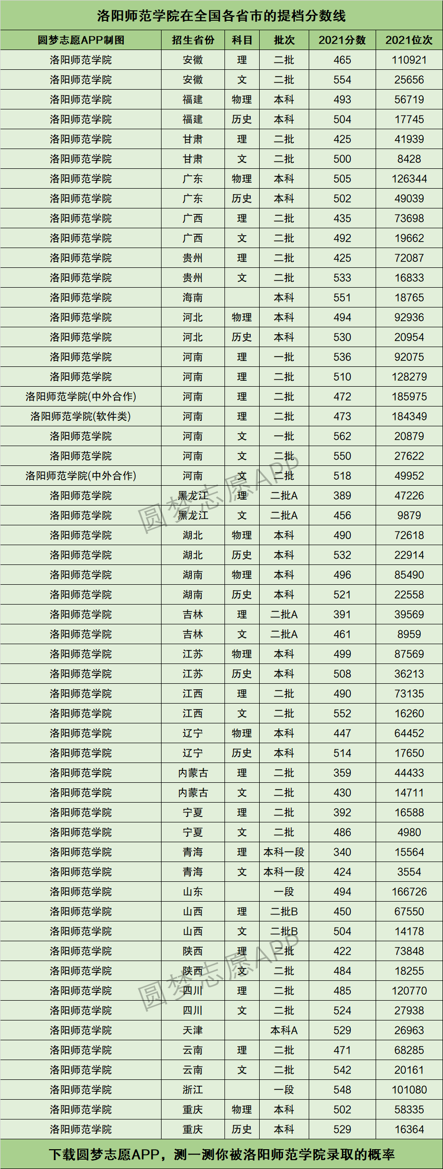 洛陽(yáng)師范學(xué)院研究生分?jǐn)?shù)線(河南最好考的研究生學(xué)校)-圖1