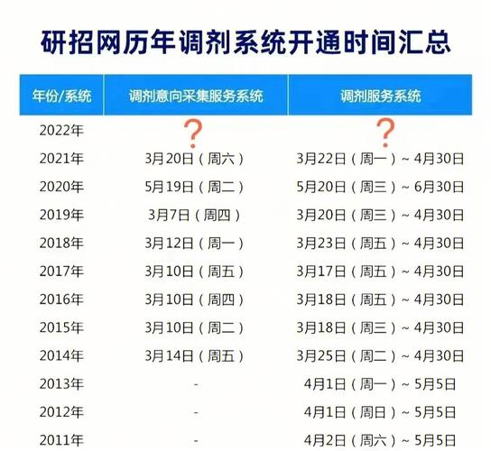 網(wǎng)上調劑什么時候開始2023(2024年考研調劑公告發(fā)布)-圖1