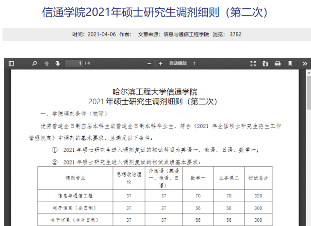 哈爾濱工程大學復試刷人厲害嗎(哈爾濱工業(yè)大學研究生)-圖1