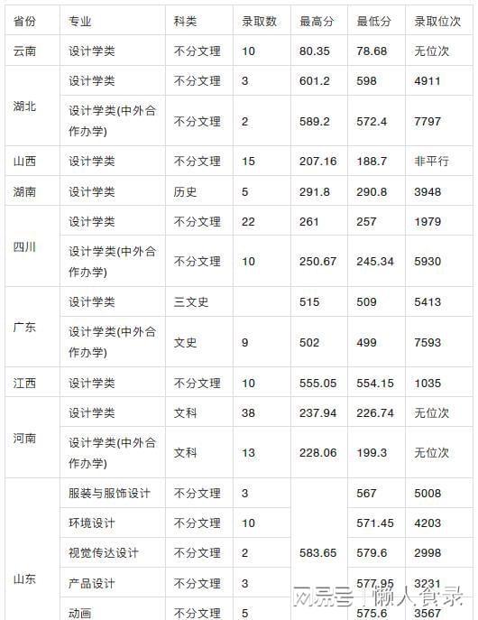 重慶工商大學(xué)研究生報(bào)錄比2023(中南財(cái)經(jīng)政法大學(xué)研究生招生網(wǎng))-圖1