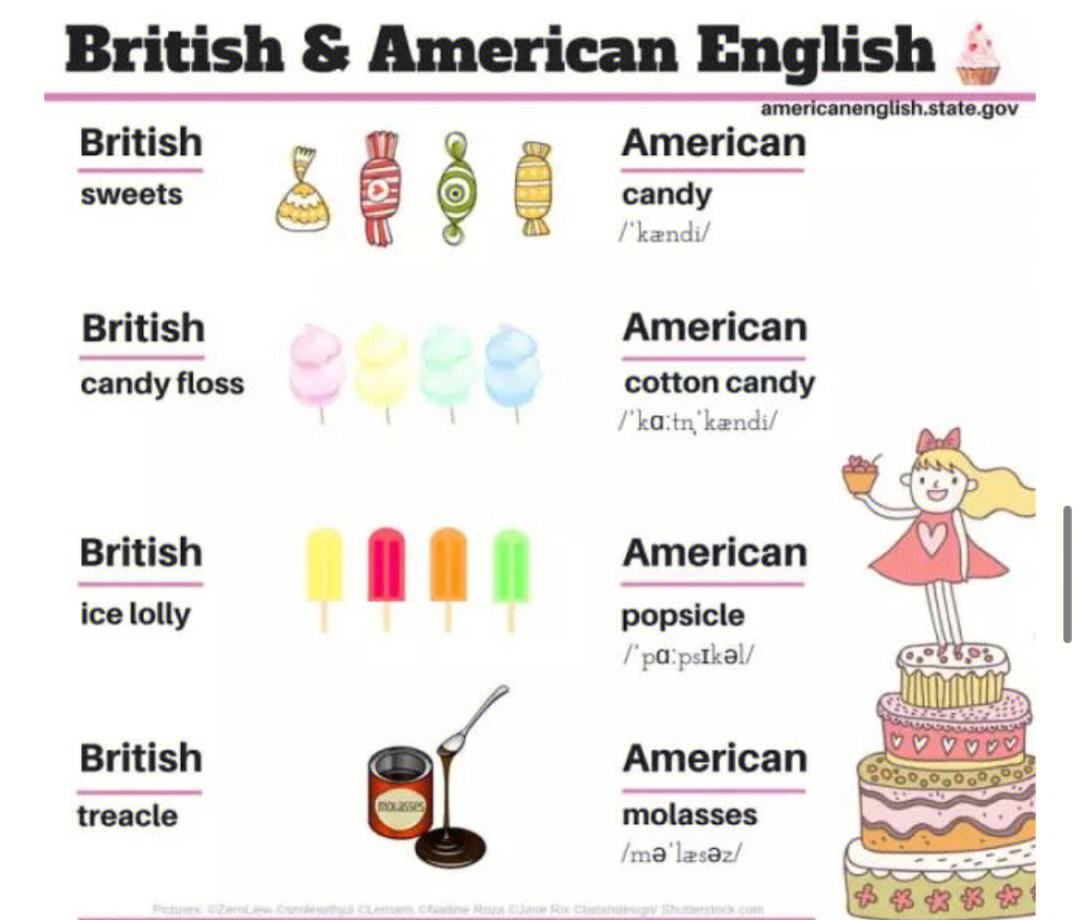 考研英語是英式還是美式(英語沒一點(diǎn)底子想考研)-圖1