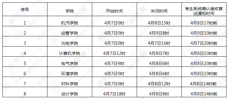 調(diào)劑時間什么時候結(jié)束(2024考研調(diào)劑信息公布)-圖1
