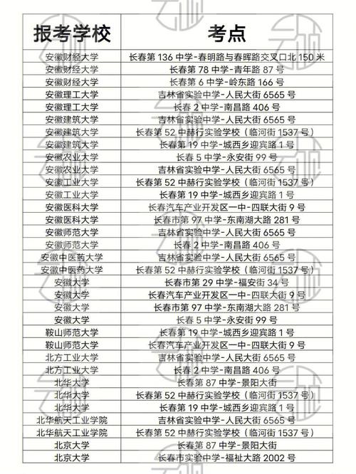 考研考點(diǎn)和報(bào)考學(xué)校有關(guān)系么(考研)-圖1