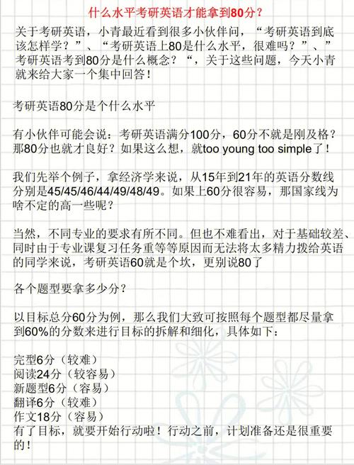 考研英語(yǔ)80分相當(dāng)于六級(jí)多少(考研英語(yǔ)一)-圖1