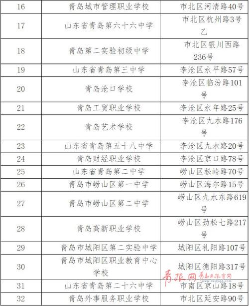青島研究生考點(diǎn)(專(zhuān)科考研究生)-圖1