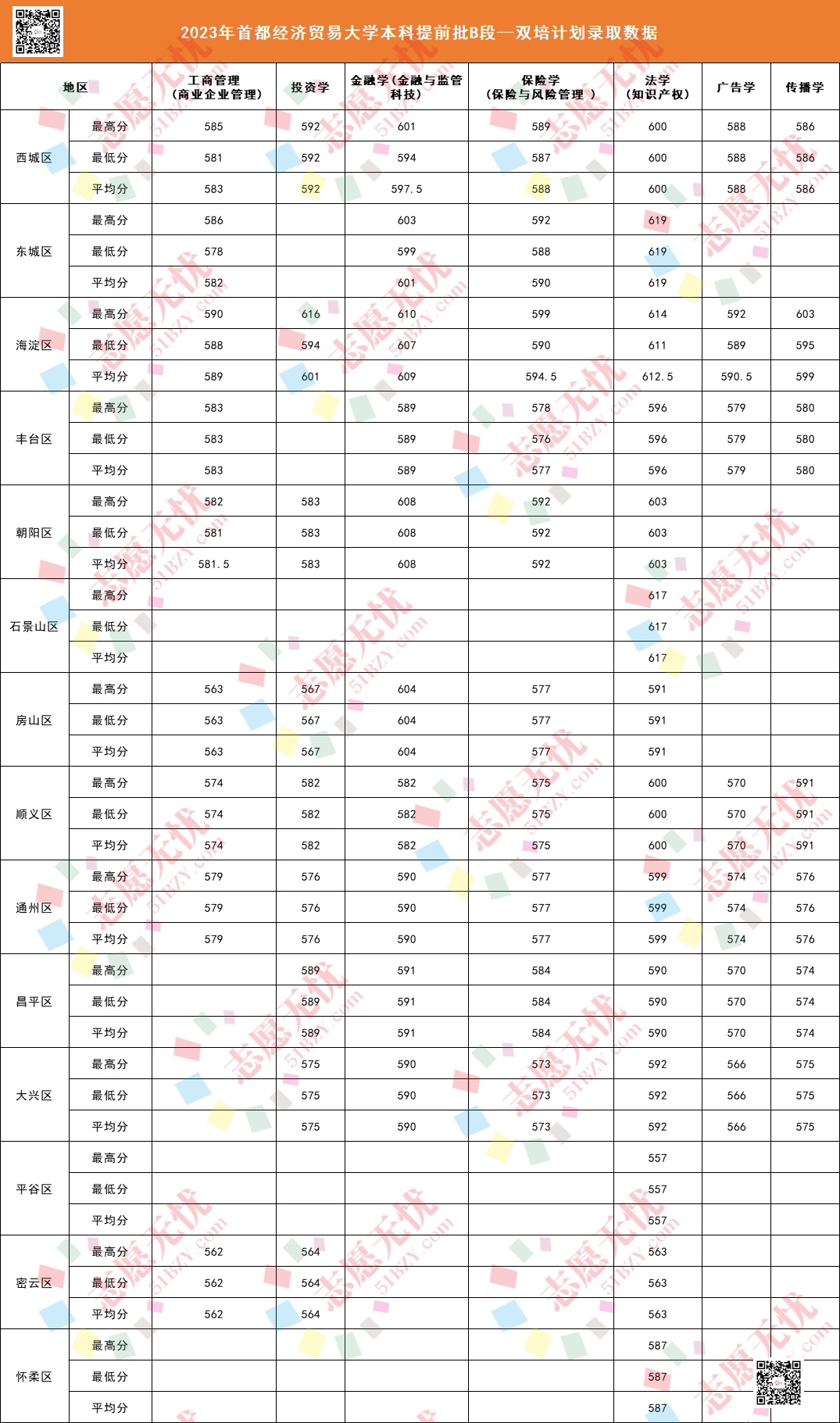 首都經(jīng)濟貿(mào)易大學考研分數(shù)線2023(國貿(mào)專業(yè)考研可以考哪些學校)-圖1