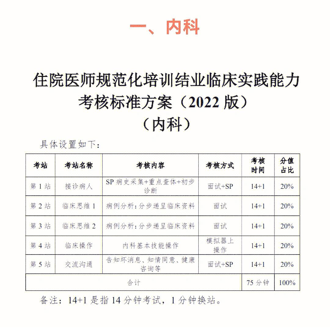 規(guī)培完考學碩怎么樣(規(guī)培期間申請同等學力研究生)-圖1