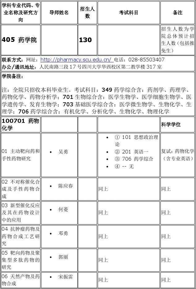 藥學(xué)考研跨專業(yè)可以轉(zhuǎn)哪些(醫(yī)學(xué)檢驗(yàn)技術(shù)研究生)-圖1