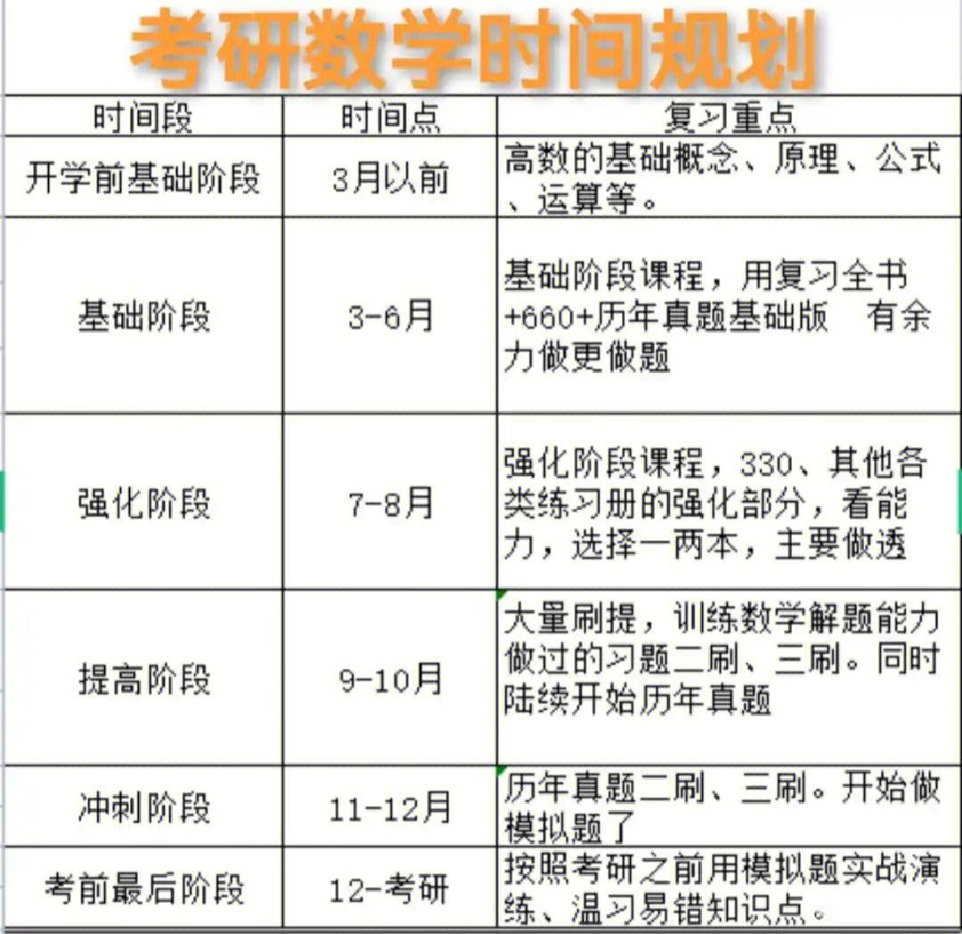 考研數(shù)學(xué)時(shí)間夠嗎(考研是在大三還是大四)-圖1