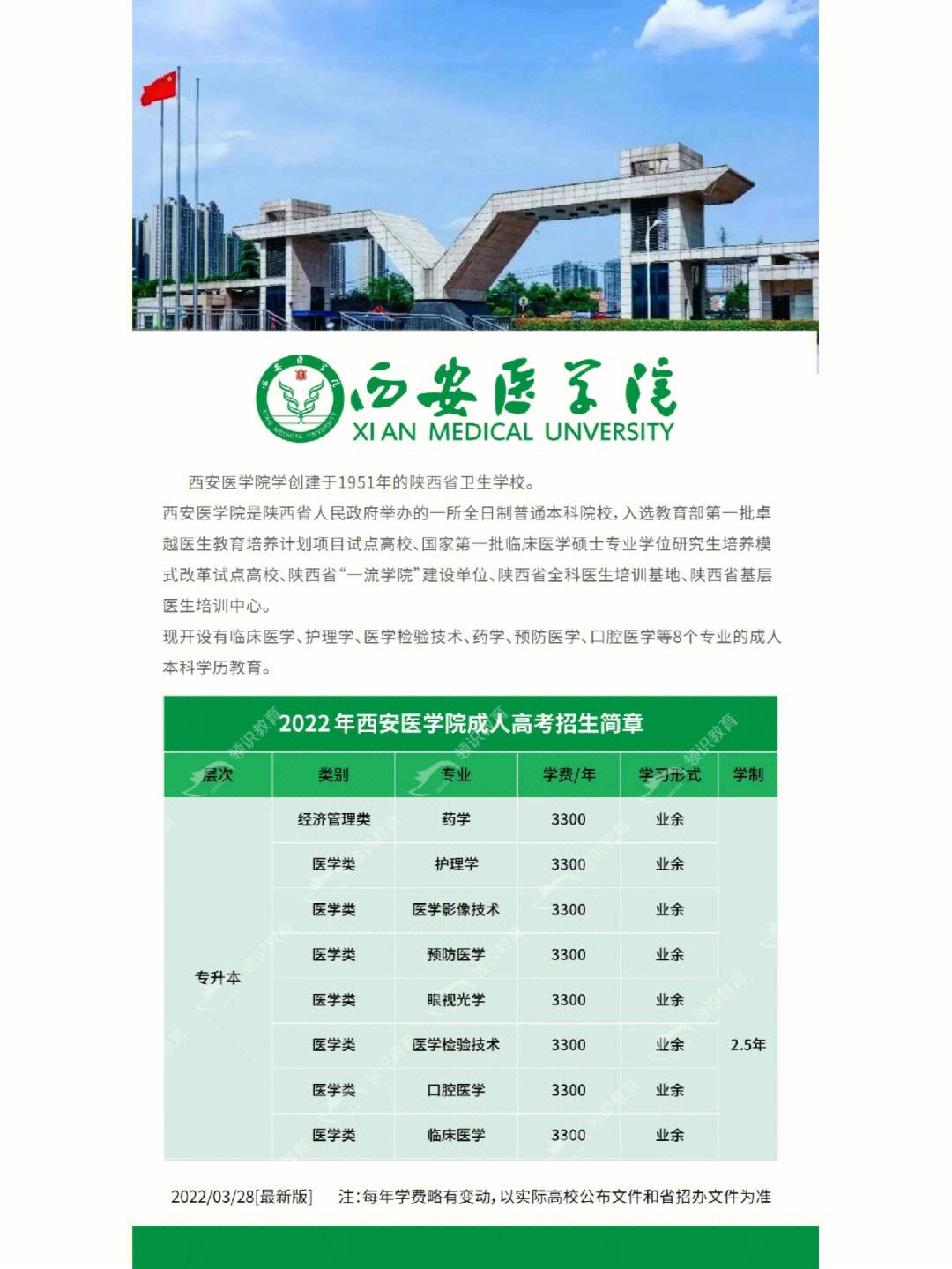 西安醫(yī)學(xué)院考研好考嗎(醫(yī)學(xué)類專業(yè)哪個好)-圖1
