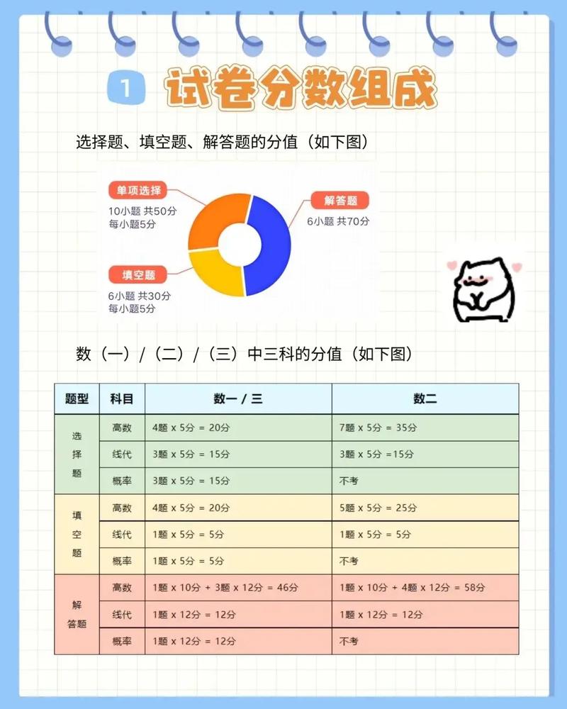 考研數一一般能拿多少分(考研數學一考100分難嗎)-圖1