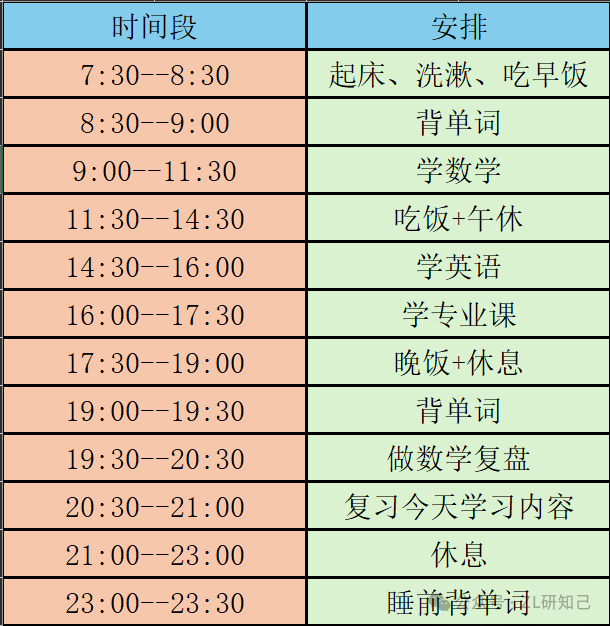 考研數(shù)學時間(考研)-圖1