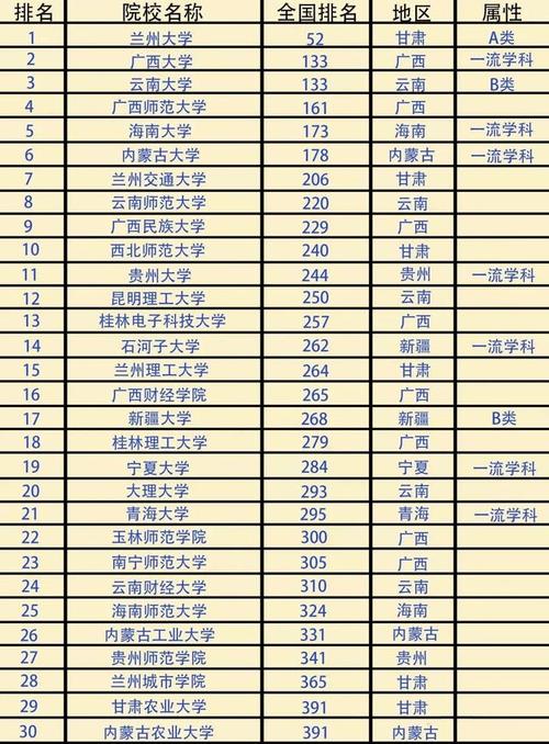 b區(qū)剛過線最容易調(diào)劑的大學(xué)(調(diào)劑被刷的幾率大嗎)-圖1 b區(qū)剛過線最容易調(diào)劑的大學(xué)(調(diào)劑被刷的幾率大嗎)-圖1