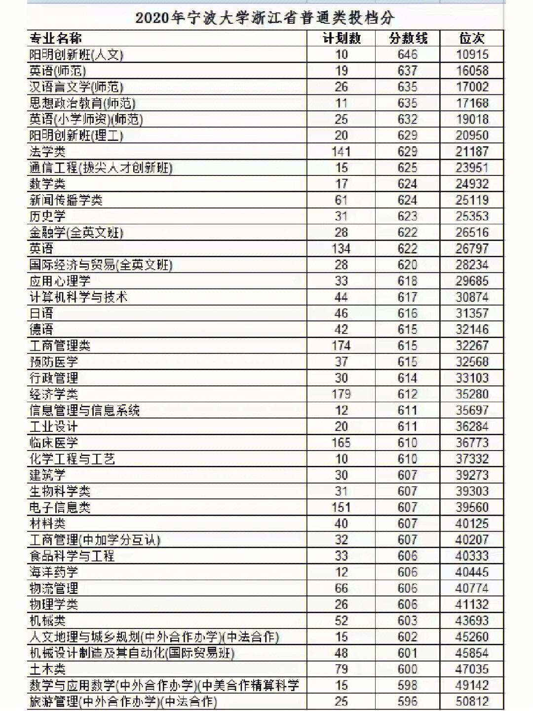 寧波大學考研最容易的專業(yè)(寧波大學研究生難考嗎)-圖1 寧波大學考研最容易的專業(yè)(寧波大學研究生難考嗎)-圖1