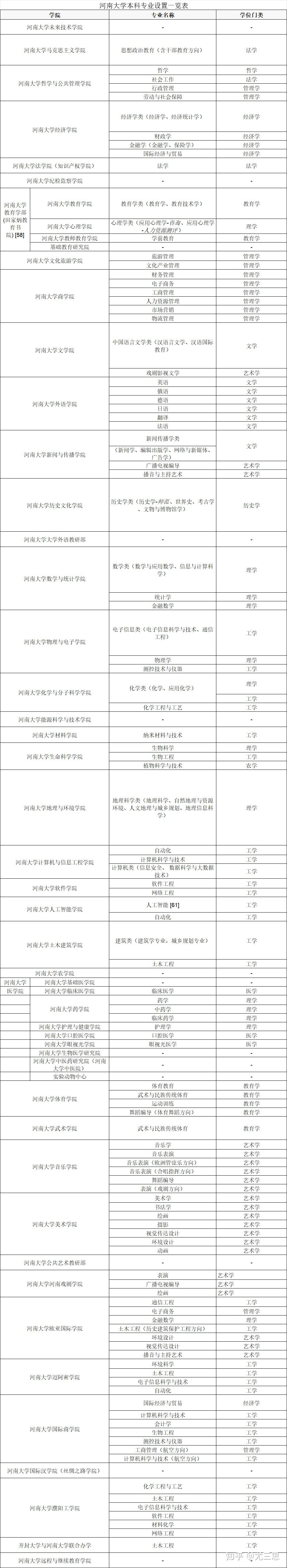 河南省研究生院校排名(非全日制研究生院校)-圖1