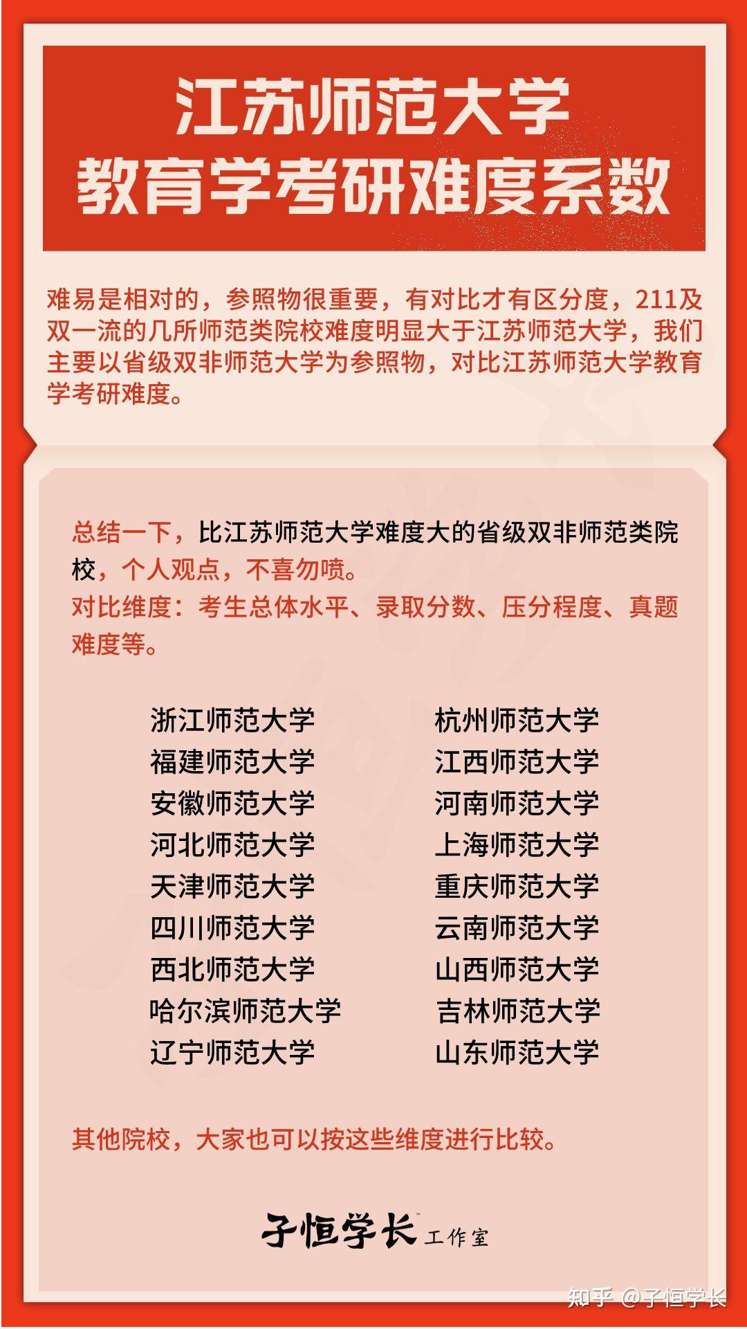 考江蘇師范大學研究生有多難(考研難度低的師范大學)-圖1