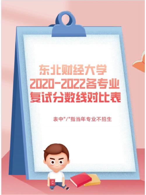 東北財經大學復試刷人(東北財經大學專碩考試科目)-圖1