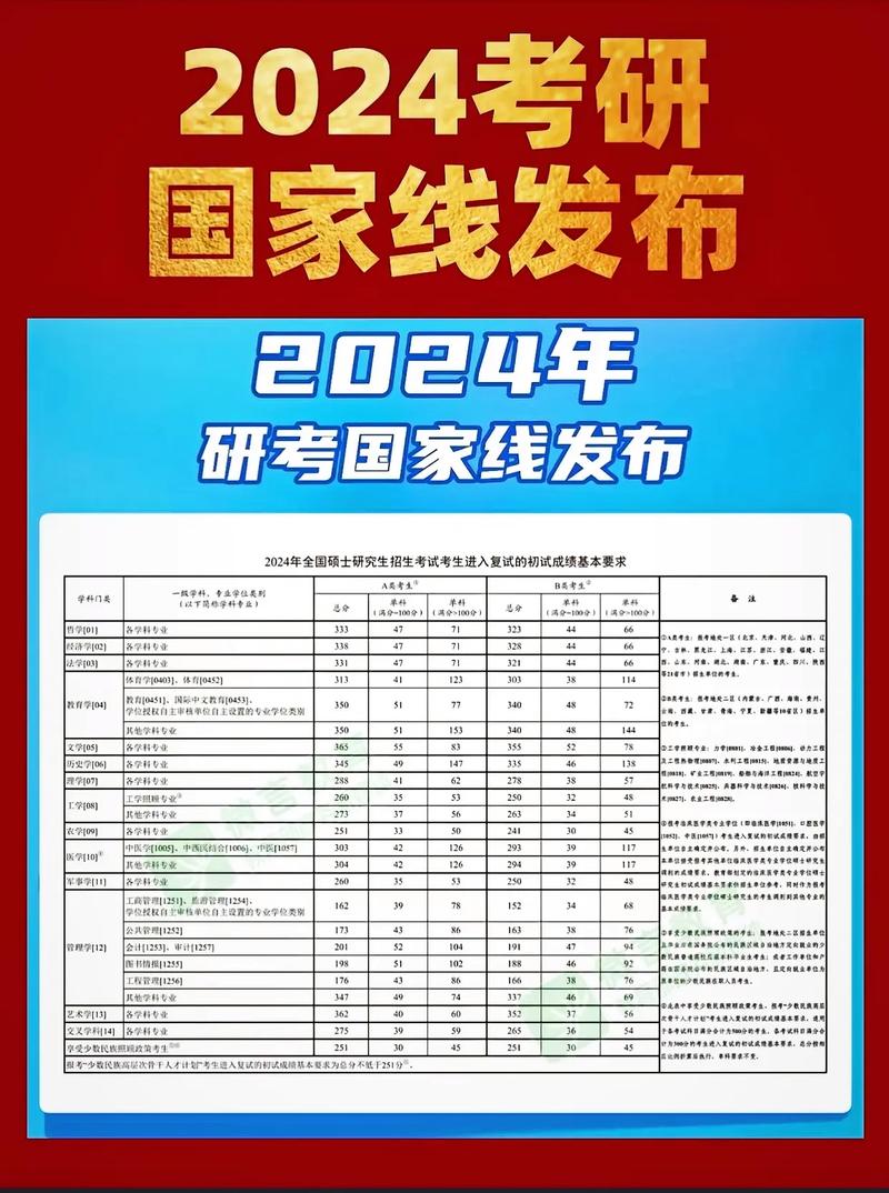 工科350分考研能報什么(考研工科三百分能上的211)-圖1