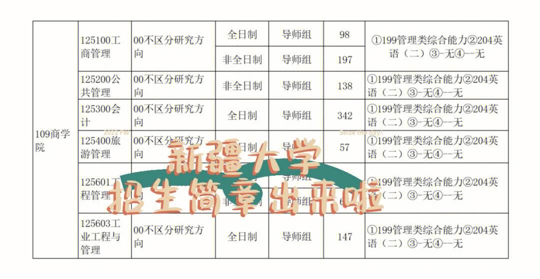 新疆大學(xué)研究生好考嗎(新疆考研最穩(wěn)的學(xué)校)-圖1