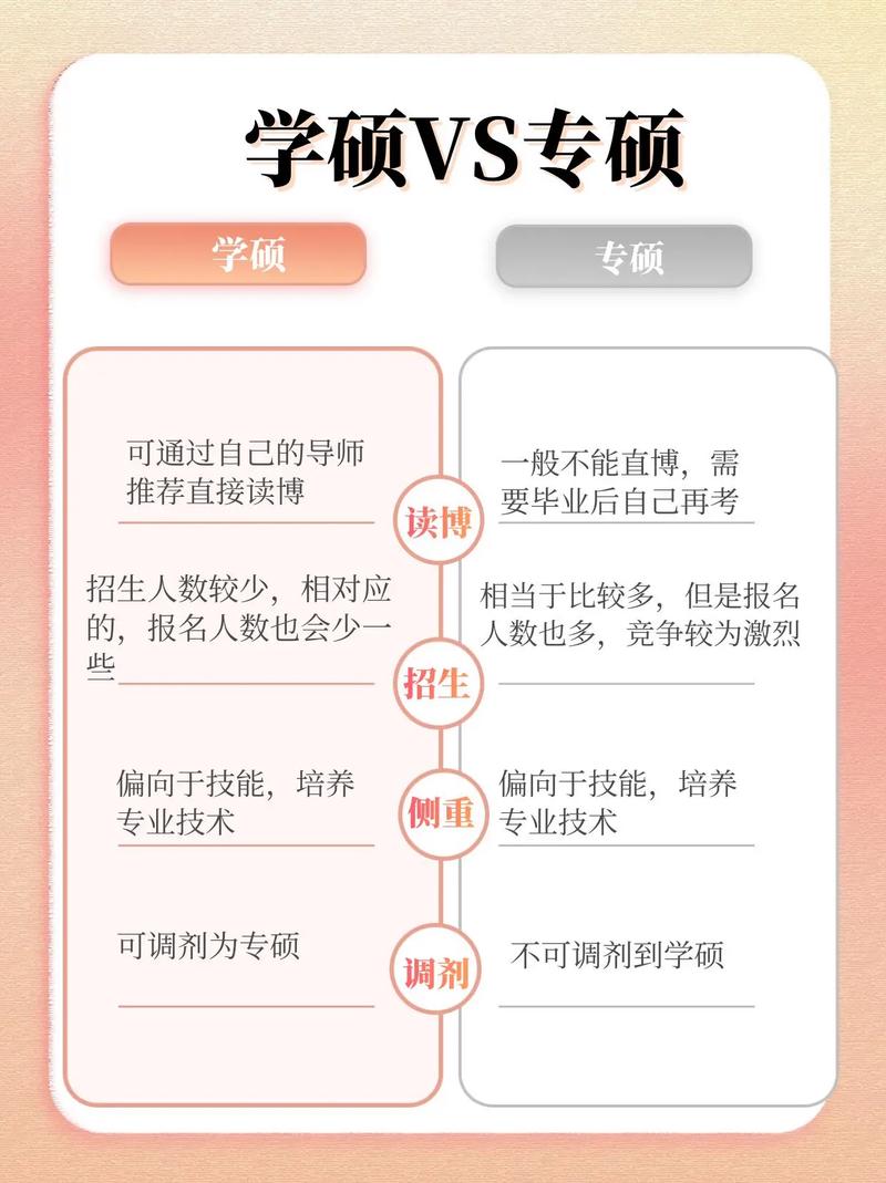 一般考研是學碩還是專碩(專碩的報考條件)-圖1