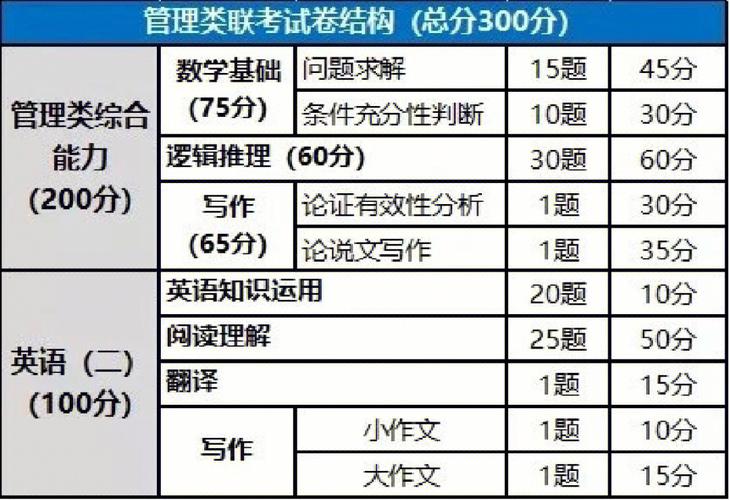 199管理類聯考150分難嗎(199管理類聯考綜合能力)-圖1 199管理類聯考150分難嗎(199管理類聯考綜合能力)-圖1