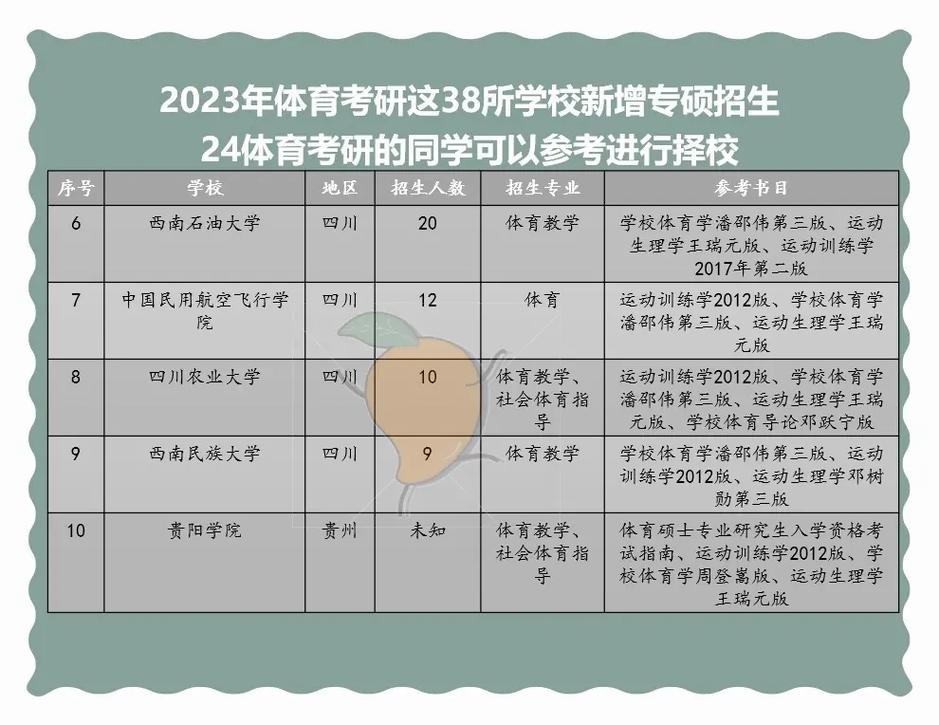 2023接受大專生考研的學(xué)校-圖1