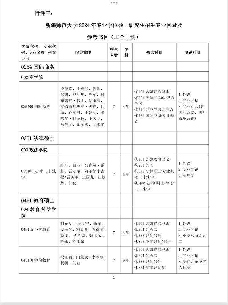 新疆哪個(gè)大學(xué)研究生最好考(普通二本考研推薦學(xué)校)-圖1 新疆哪個(gè)大學(xué)研究生最好考(普通二本考研推薦學(xué)校)-圖1