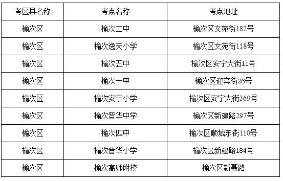 忻州研究生考試考點(diǎn)(忻州考研在哪幾個(gè)學(xué)?？?-圖1