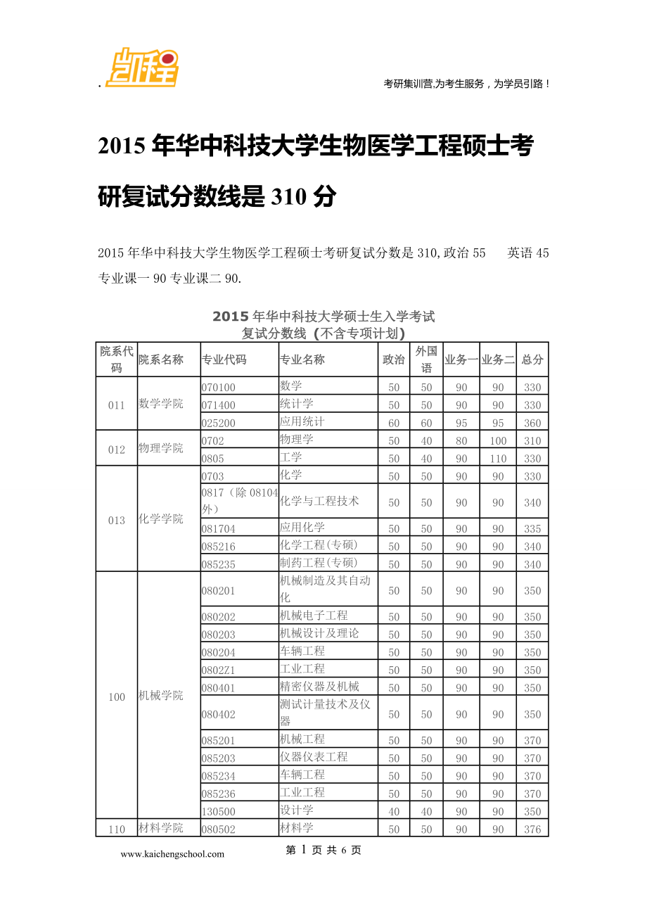 考研310分什么水平(長沙考研培訓機構排名前十)-圖1