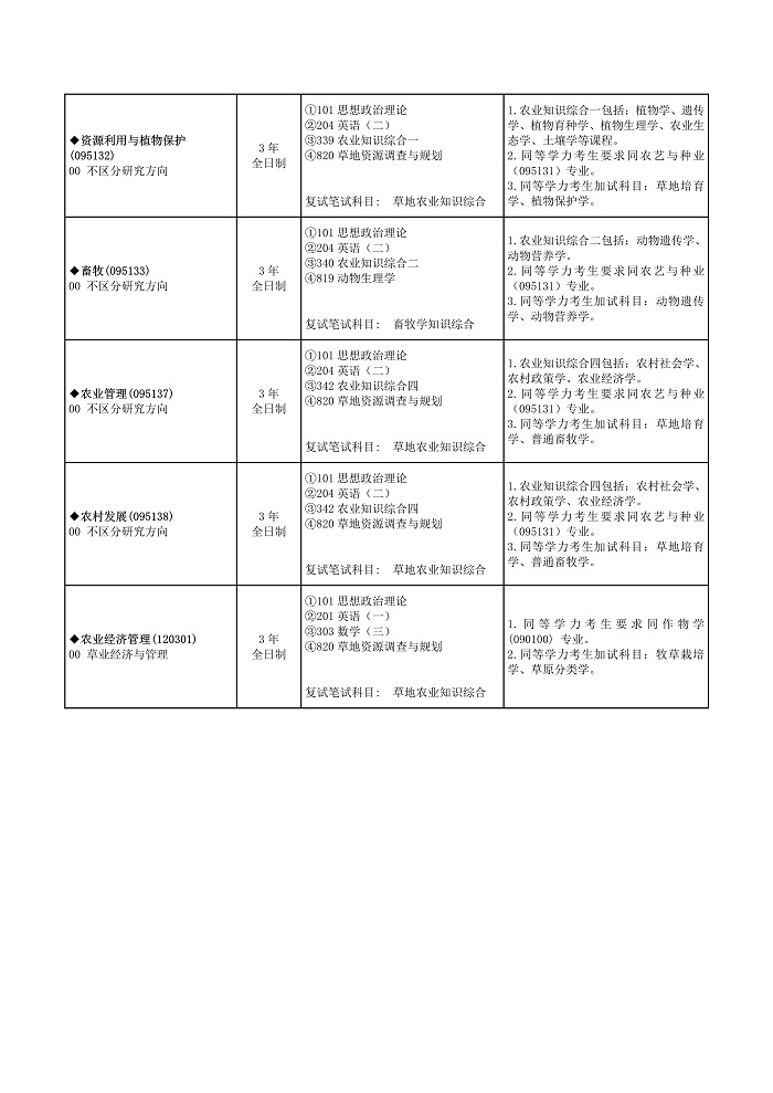 蘭州大學最好考的研究生專業(yè)(蘭州大學讀研含金量高嗎)-圖1