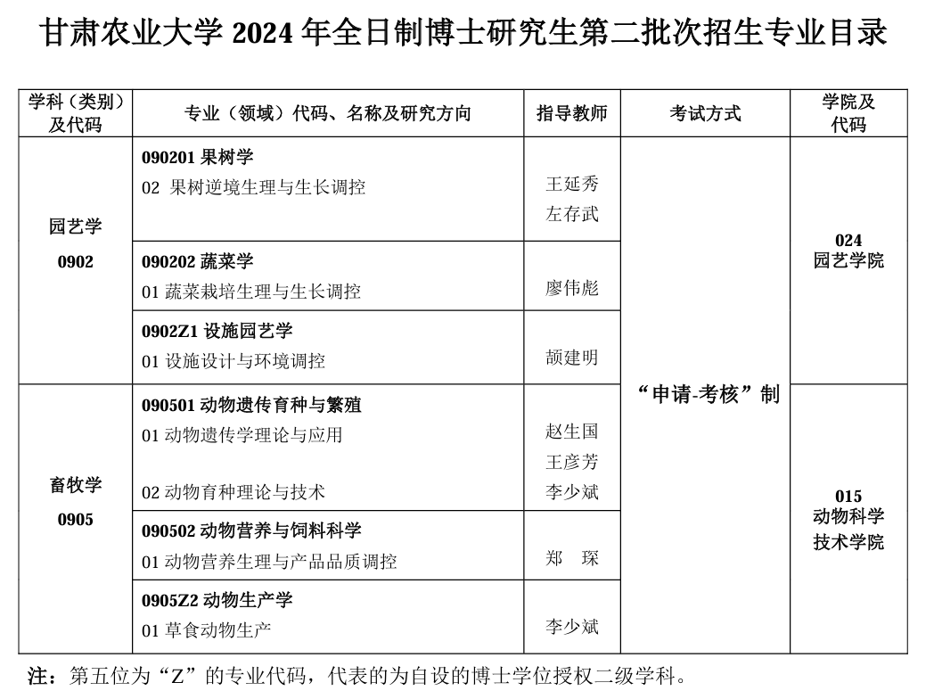 甘肅哪所大學(xué)的研究生最好考(甘肅農(nóng)業(yè)大學(xué)考研分?jǐn)?shù)線)-圖1 甘肅哪所大學(xué)的研究生最好考(甘肅農(nóng)業(yè)大學(xué)考研分?jǐn)?shù)線)-圖1