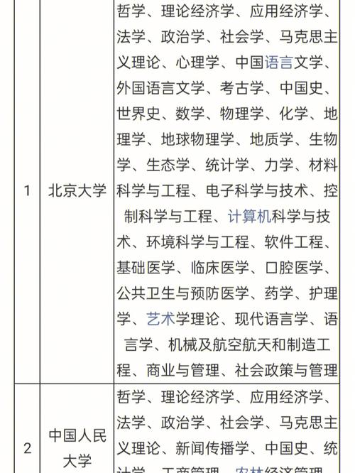 北京考研難度小的大學(xué)(北京考研學(xué)校排名)-圖1 北京考研難度小的大學(xué)(北京考研學(xué)校排名)-圖1