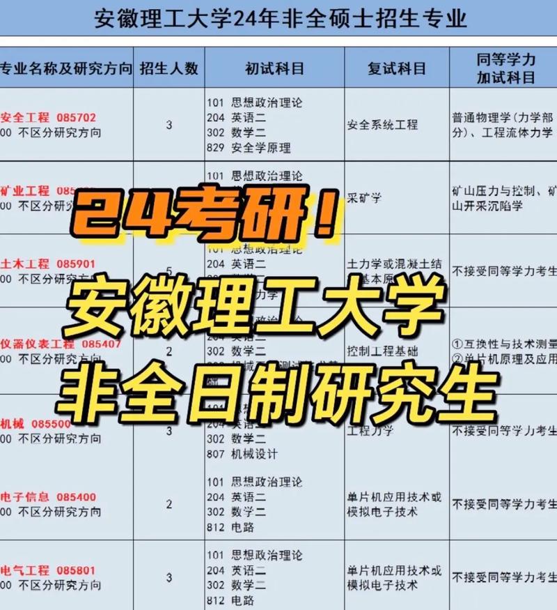 安徽理工大學讀研怎么樣(安師大最厲害三個專業)-圖1 安徽理工大學讀研怎么樣(安師大最厲害三個專業)-圖1