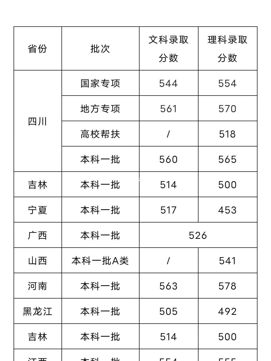 成都理工大學(xué)研究生分?jǐn)?shù)線(考研機(jī)構(gòu)哪個(gè)比較靠譜)-圖1
