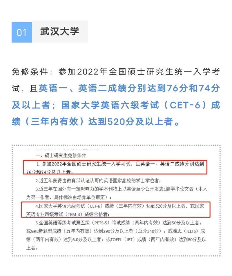 研究生畢業英語要過幾級(碩士畢業有六級要求嗎)-圖1 研究生畢業英語要過幾級(碩士畢業有六級要求嗎)-圖1
