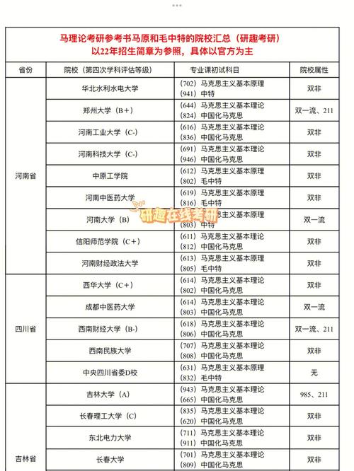 考研350分能報什么學(xué)校(考研考350分有多難)-圖1