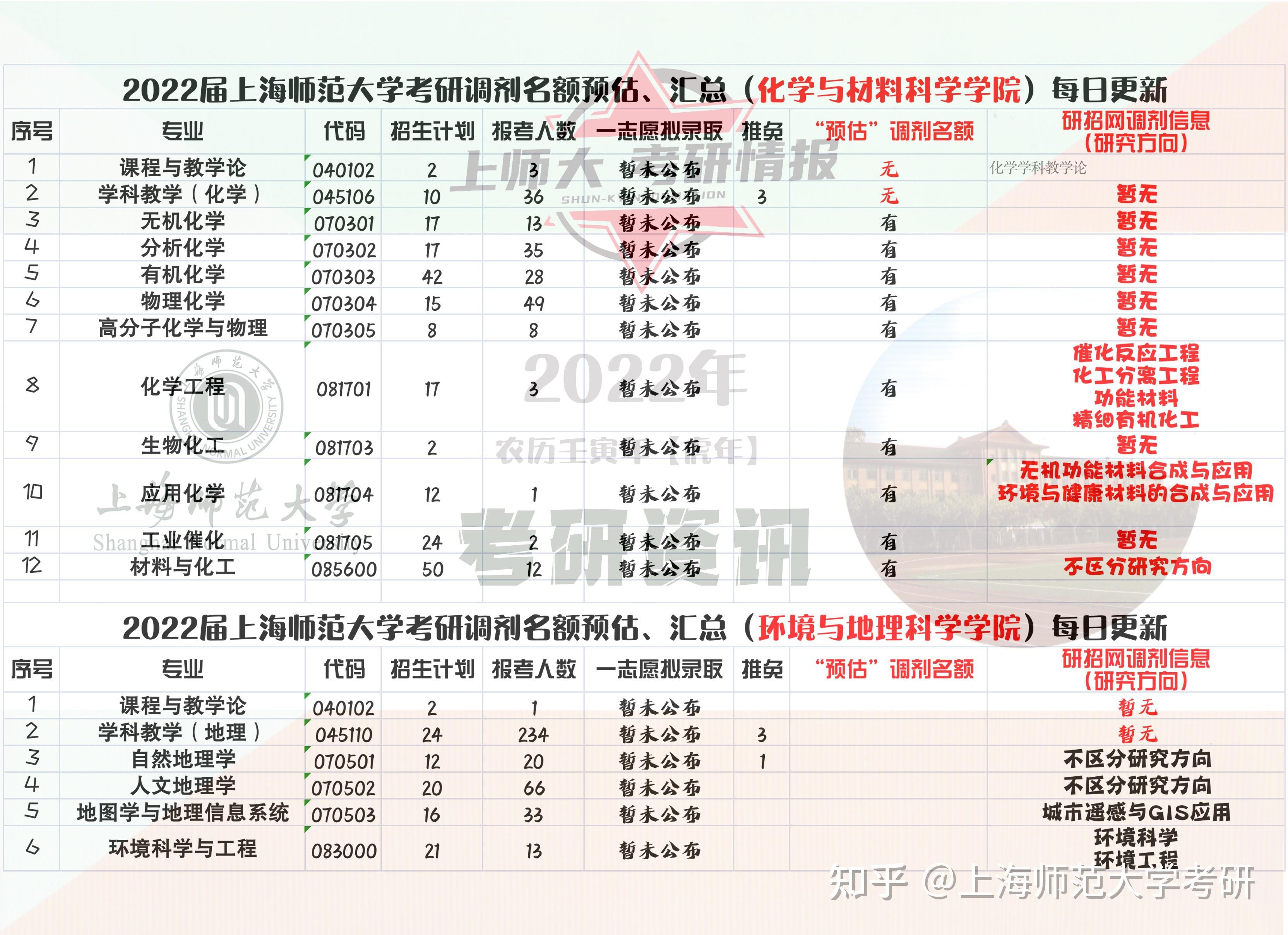 考研調(diào)劑名額(考研最容易調(diào)劑的大學(xué))-圖1