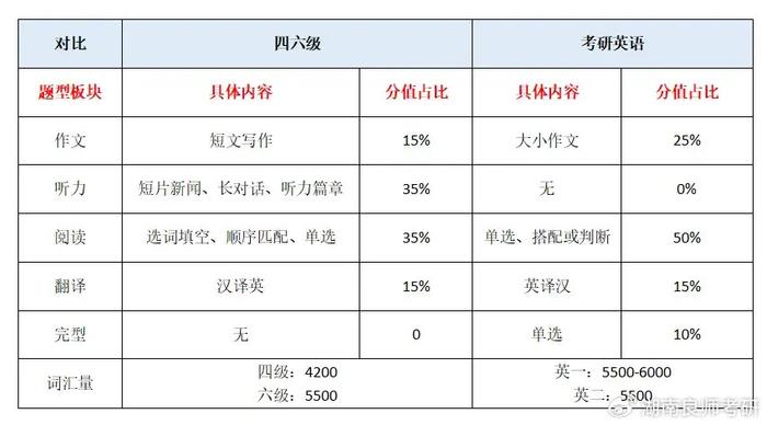 考研英語要過幾級(考研最好的13個專業(yè))-圖1