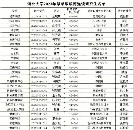 本碩博連讀需要幾年(大學名單)-圖1